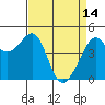 Point Chauncey tide chart for Friday, April 14, 2023