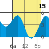 Point Chauncey tide chart for Saturday, April 15, 2023