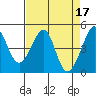Point Chauncey tide chart for Monday, April 17, 2023