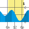 Point Chauncey tide chart for Saturday, April 1, 2023