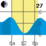 Point Chauncey tide chart for Thursday, April 27, 2023