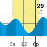 Point Chauncey tide chart for Saturday, April 29, 2023