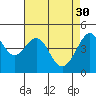 Point Chauncey tide chart for Sunday, April 30, 2023