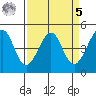 Point Chauncey tide chart for Wednesday, April 5, 2023