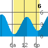 Point Chauncey tide chart for Thursday, April 6, 2023