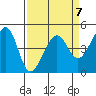 Point Chauncey tide chart for Friday, April 7, 2023