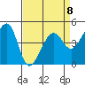 Point Chauncey tide chart for Saturday, April 8, 2023
