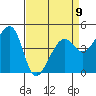 Point Chauncey tide chart for Sunday, April 9, 2023