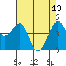 Point Chauncey tide chart for Saturday, May 13, 2023