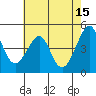 Point Chauncey tide chart for Monday, May 15, 2023