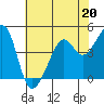 Point Chauncey tide chart for Saturday, May 20, 2023
