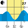 Point Chauncey tide chart for Saturday, May 27, 2023