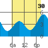 Point Chauncey tide chart for Tuesday, May 30, 2023