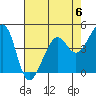 Point Chauncey tide chart for Saturday, May 6, 2023