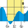 Point Chauncey tide chart for Monday, May 8, 2023