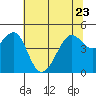 Point Chauncey tide chart for Friday, June 23, 2023