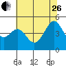 Point Chauncey tide chart for Monday, June 26, 2023