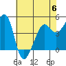 Point Chauncey tide chart for Tuesday, June 6, 2023