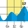 Point Chauncey tide chart for Wednesday, July 12, 2023