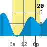 Point Chauncey tide chart for Thursday, July 20, 2023