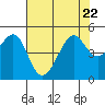 Point Chauncey tide chart for Saturday, July 22, 2023