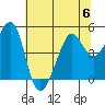 Point Chauncey tide chart for Thursday, July 6, 2023