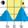 Point Chauncey tide chart for Sunday, July 9, 2023