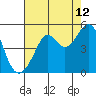 Point Chauncey tide chart for Saturday, August 12, 2023
