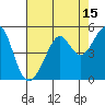 Point Chauncey tide chart for Tuesday, August 15, 2023