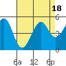 Point Chauncey tide chart for Friday, August 18, 2023