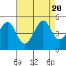 Point Chauncey tide chart for Sunday, August 20, 2023