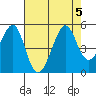 Point Chauncey tide chart for Saturday, August 5, 2023