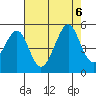 Point Chauncey tide chart for Sunday, August 6, 2023