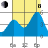 Point Chauncey tide chart for Tuesday, August 8, 2023