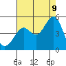 Point Chauncey tide chart for Wednesday, August 9, 2023