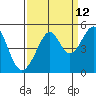 Point Chauncey tide chart for Tuesday, September 12, 2023
