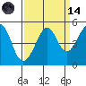 Point Chauncey tide chart for Thursday, September 14, 2023