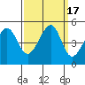 Point Chauncey tide chart for Sunday, September 17, 2023