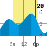 Point Chauncey tide chart for Wednesday, September 20, 2023