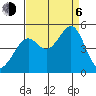 Point Chauncey tide chart for Wednesday, September 6, 2023