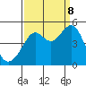 Point Chauncey tide chart for Friday, September 8, 2023