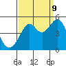 Point Chauncey tide chart for Saturday, September 9, 2023