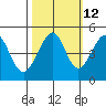 Point Chauncey tide chart for Thursday, October 12, 2023