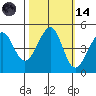 Point Chauncey tide chart for Saturday, October 14, 2023