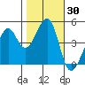 Point Chauncey tide chart for Monday, October 30, 2023