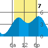Point Chauncey tide chart for Saturday, October 7, 2023