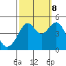 Point Chauncey tide chart for Sunday, October 8, 2023