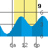Point Chauncey tide chart for Monday, October 9, 2023