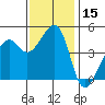 Point Chauncey tide chart for Wednesday, November 15, 2023