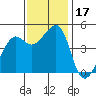 Point Chauncey tide chart for Friday, November 17, 2023